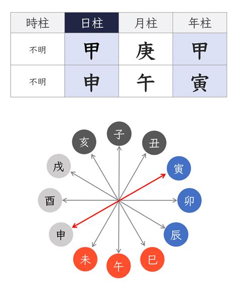 年柱 納音|四柱推命の納音とは？納音の意味や見方、影響をわか。